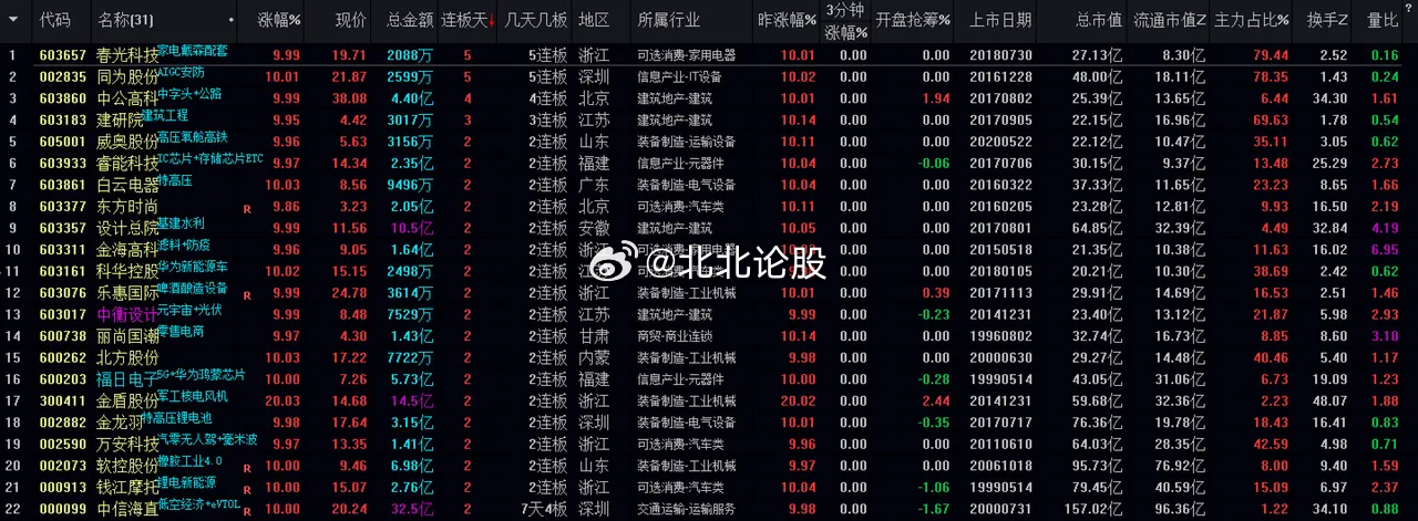 澳門開獎與數(shù)據(jù)分析：NZW1.22.53溫馨版