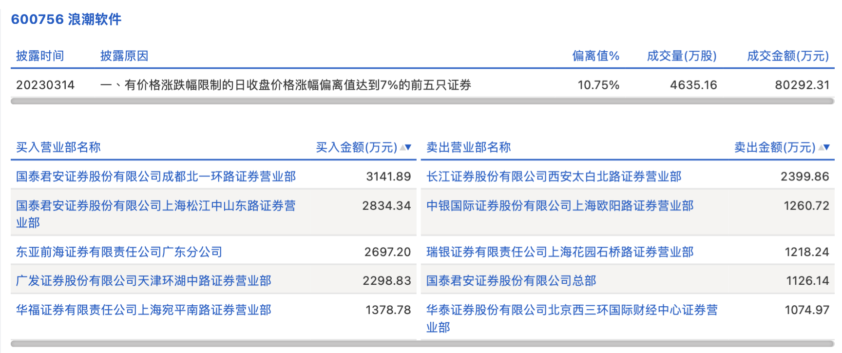 朱家宇 第6頁