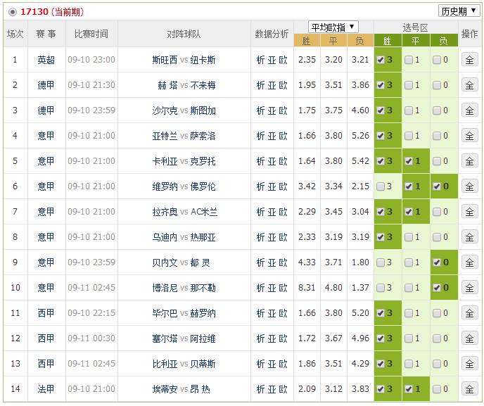 2023年7777788888新澳門開(kāi)獎(jiǎng)前沿解析_CTT1.69.75全球版