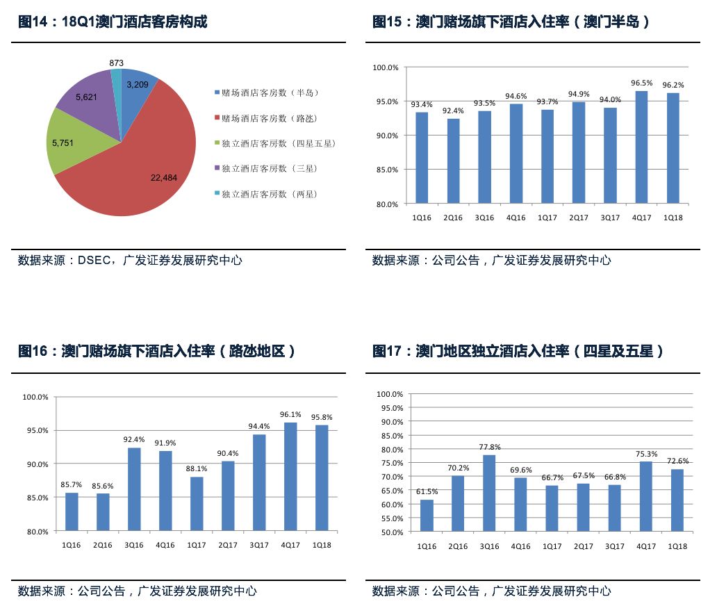 新澳門正版7777788888 數(shù)據(jù)整合與解析設(shè)計(jì)_AAO9.34.85開放版