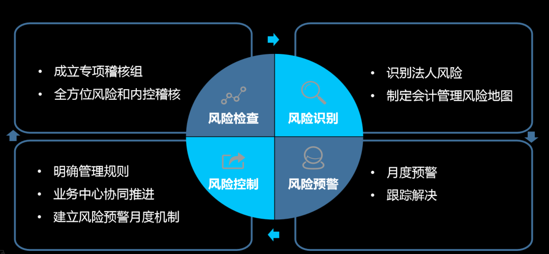 管家婆一碼必中： 風(fēng)險規(guī)避實(shí)施解析_RUJ7.71.38創(chuàng)造力版