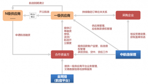 新奧門資料全攻略：新鼬供應(yīng)鏈實(shí)施與執(zhí)行解答_CBQ3.52.22電影版