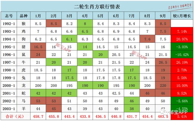 澳門生肖走勢圖解析及步驟詳解_JYS2.43.73領(lǐng)航版