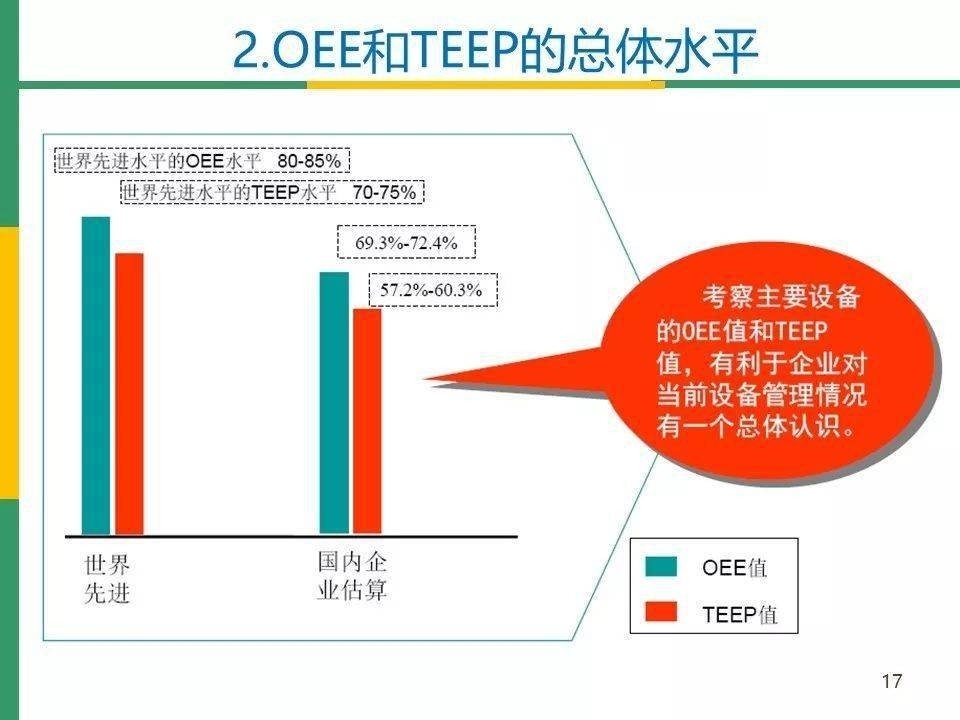 野外動(dòng)態(tài)評(píng)估指導(dǎo)_OEE7.21.83同步版本