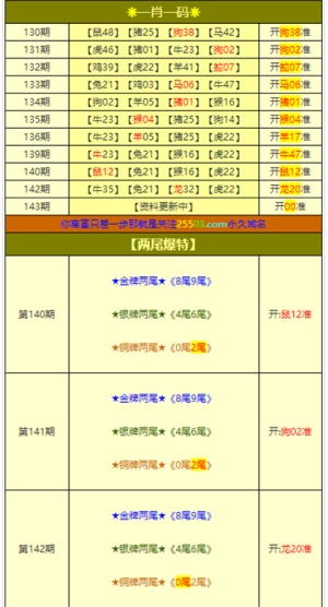 澳門(mén)平特一肖是否100%準(zhǔn)確？快速解決方案解讀_PSX8.14.49通行證版