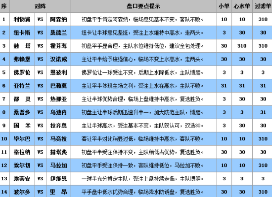 澳門王中王100資料分析與策略探討_PTA9.62.42解題版本