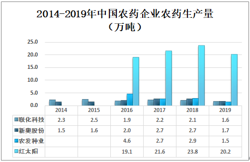 新奧長期資料研究分析_WWP7.62.39實(shí)驗(yàn)版