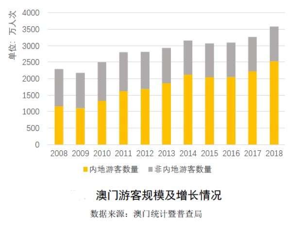 澳門旅游團(tuán)最精準(zhǔn)的指南及數(shù)據(jù)解讀_VKS7.76.83本命境