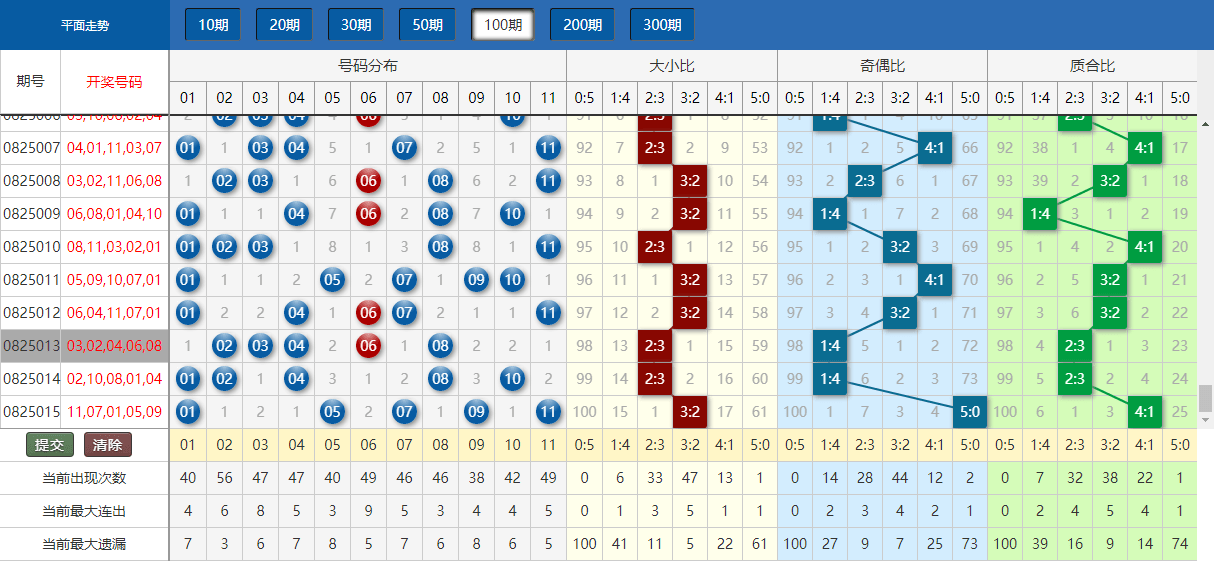 今晚澳門開獎結(jié)果2024開獎記錄查詢,新式數(shù)據(jù)解釋設(shè)想_LTA98.292商務(wù)版