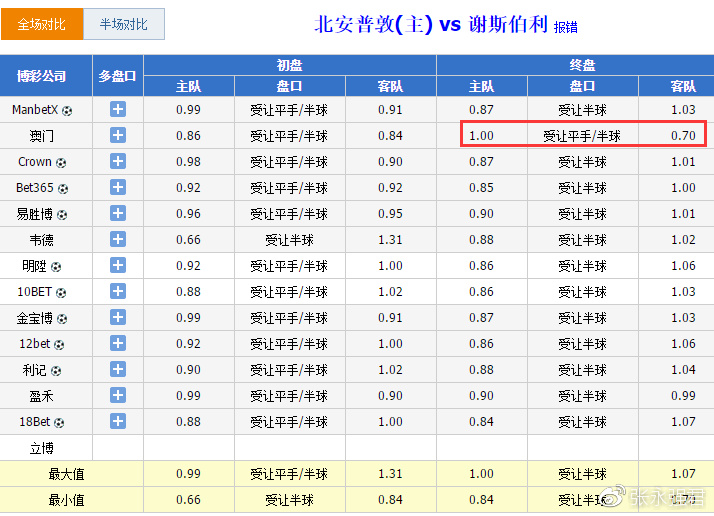 澳門碼鞋一肖一碼,平衡計(jì)劃息法策略_BFD89.429極致版