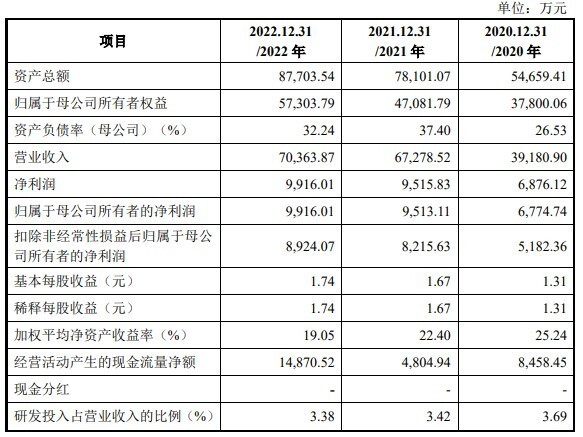 2024新奧開碼結(jié)果,專業(yè)解讀評(píng)估_FWF89.797旗艦設(shè)備版