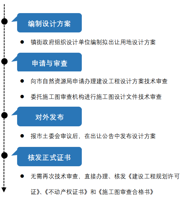 新澳精準(zhǔn)免費(fèi)提供,創(chuàng)新策略設(shè)計(jì)_OYV89.879效率版