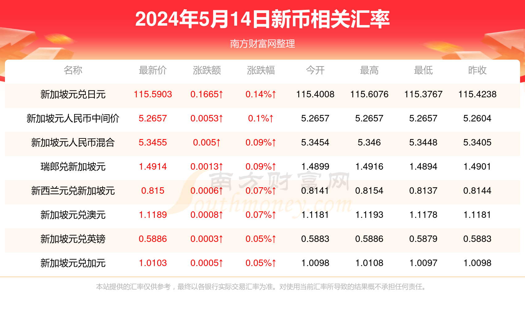 新澳精準(zhǔn)資料免費(fèi)提供58期,專業(yè)調(diào)查具體解析_APA89.932多媒體版