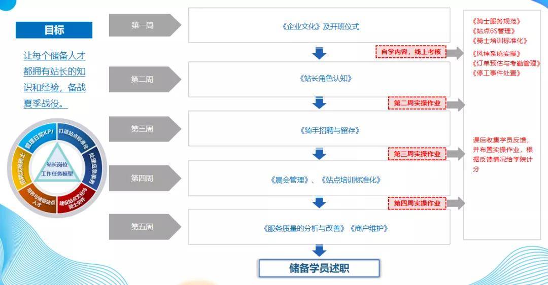 魏金青 第5頁