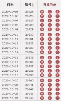 2024澳門天天開好彩精準(zhǔn)24碼,穩(wěn)固執(zhí)行方案計(jì)劃_ELY89.959全球版