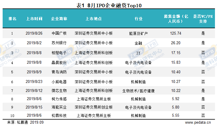 龔飛鴻 第5頁