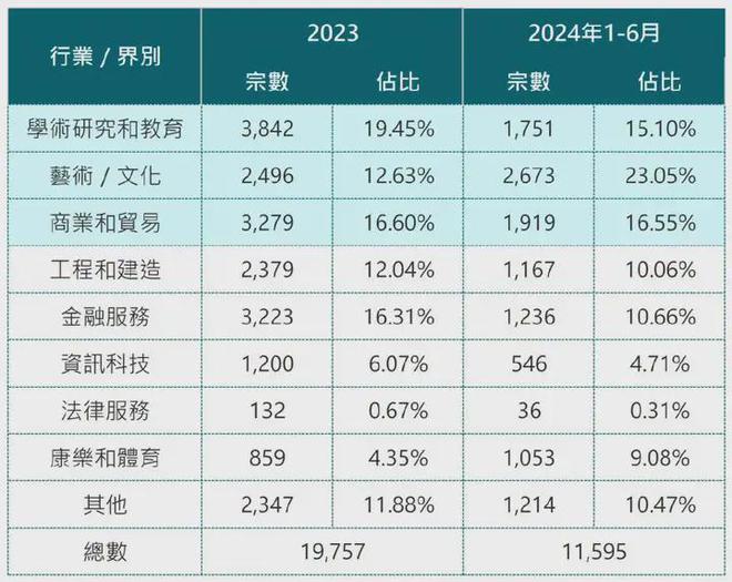 2024年香港掛牌之全篇(最完整篇),實(shí)證分析細(xì)明數(shù)據(jù)_KSI89.481多媒體版