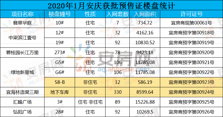 『重磅更新』最新安慶樓市動(dòng)態(tài)與新聞資訊一網(wǎng)打盡