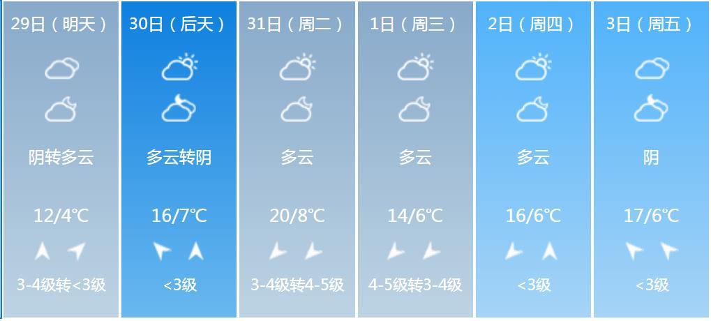 鄭州天氣預(yù)報(bào)最新更新，未來30天天氣預(yù)測?????