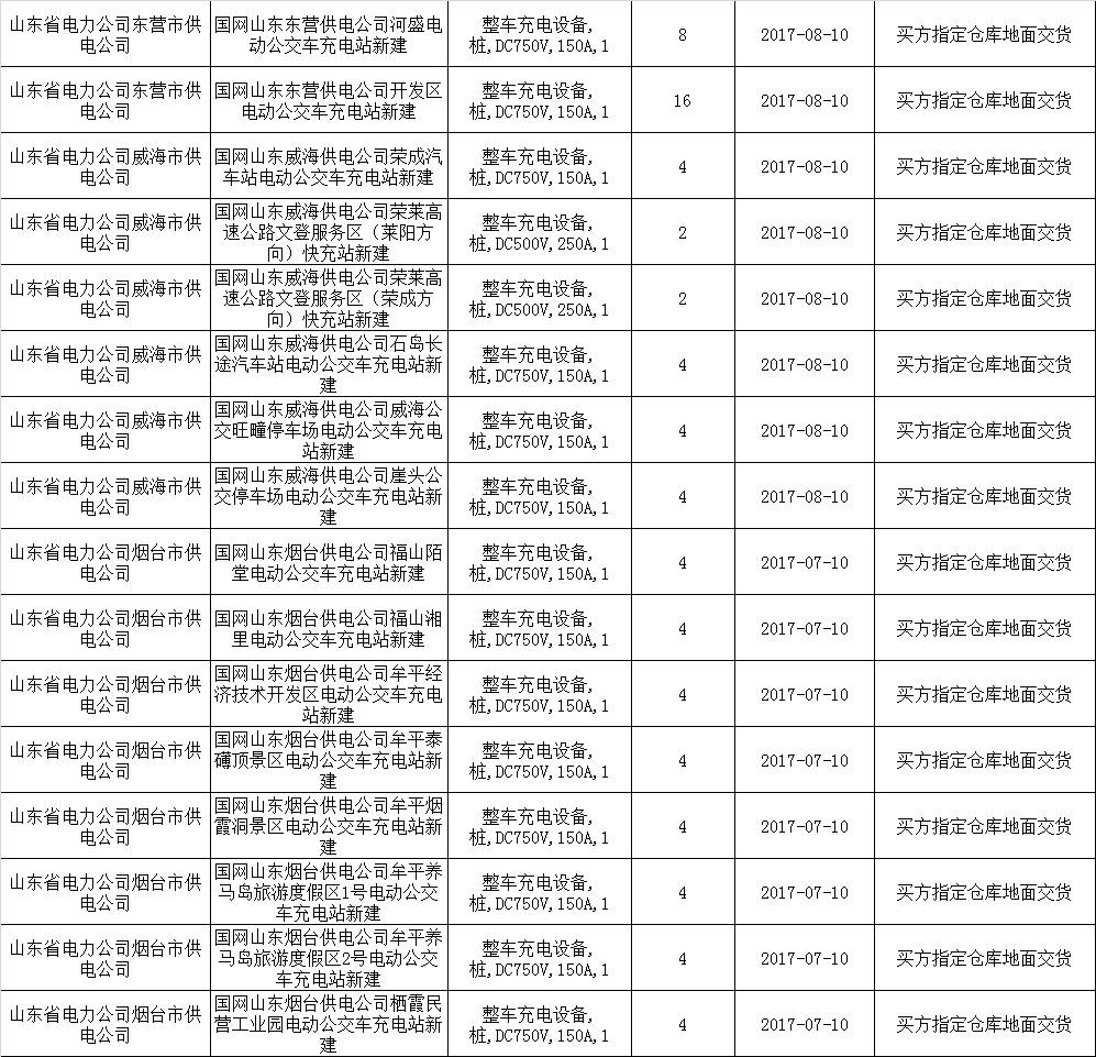 充電樁招標(biāo)最新動態(tài)，一場充滿驚喜的招標(biāo)之旅揭秘