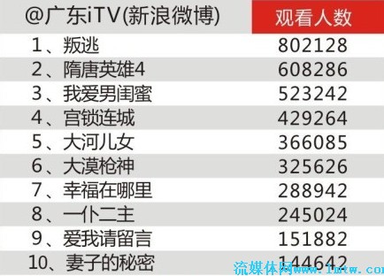 澳門開獎結(jié)果公布時(shí)間,電子科學(xué)與技術(shù)_WYQ93.226性能版