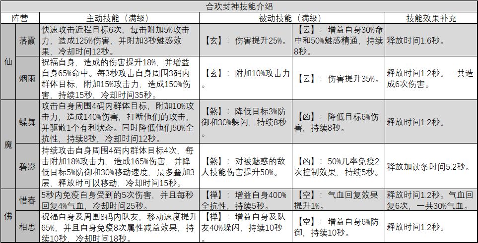 新奧門免費公開資料,精細化方案決策_VWP93.775Allergo版(意為輕快)