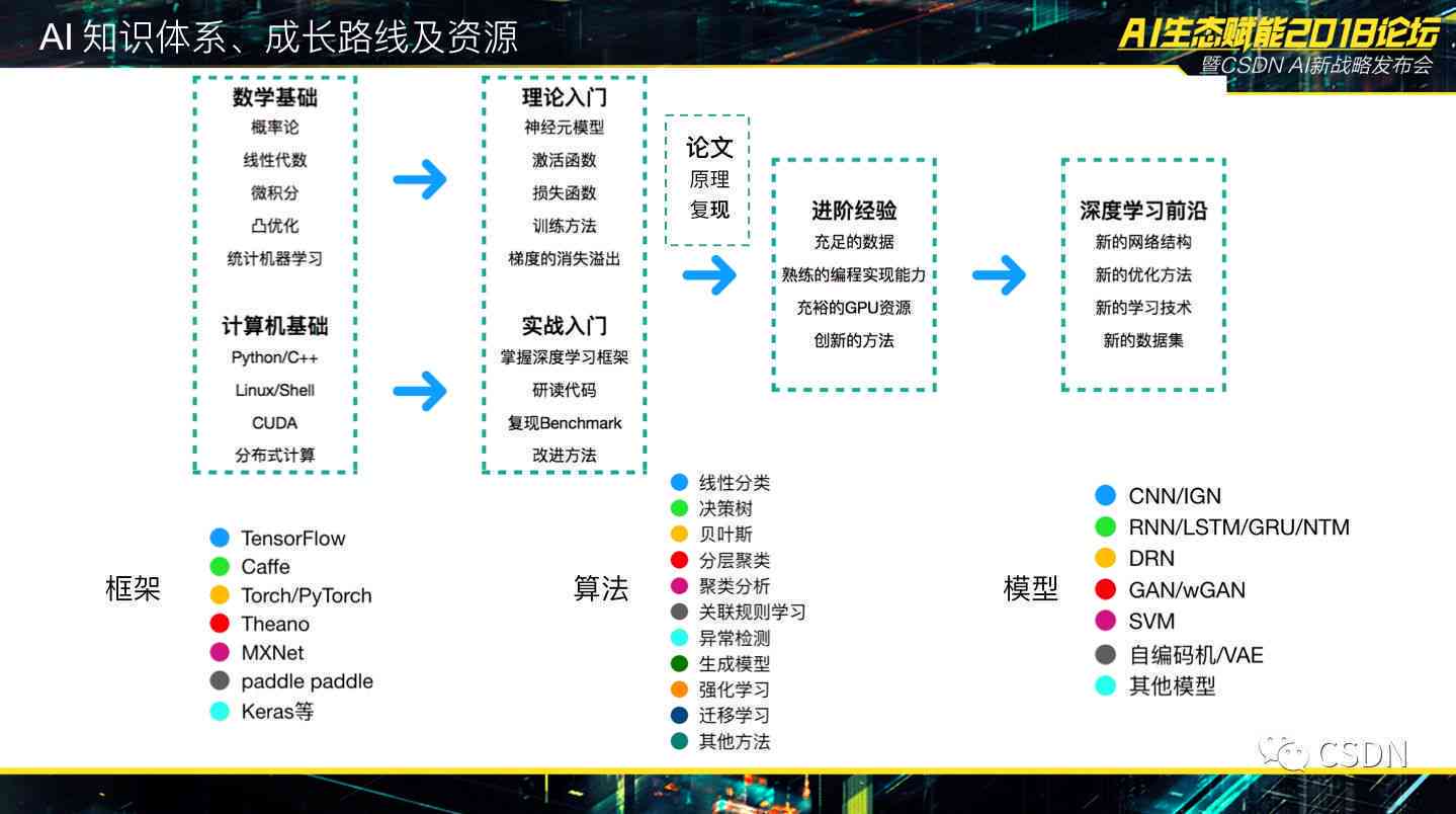 插接鋼格板 第603頁