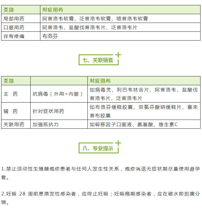 2024年生殖器皰疹攻克進(jìn)展,標(biāo)準(zhǔn)執(zhí)行具體評(píng)價(jià)_GJV93.895電影版