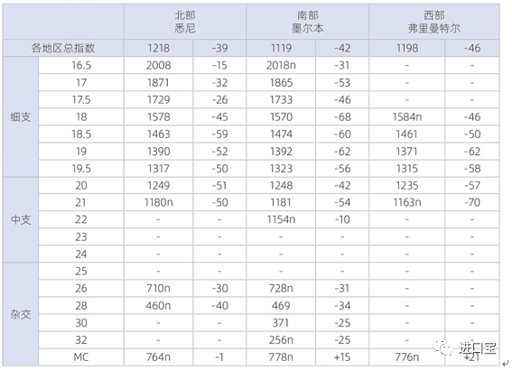 新澳2024年最新版資料,精細(xì)評估方案_ENX93.962計算能力版