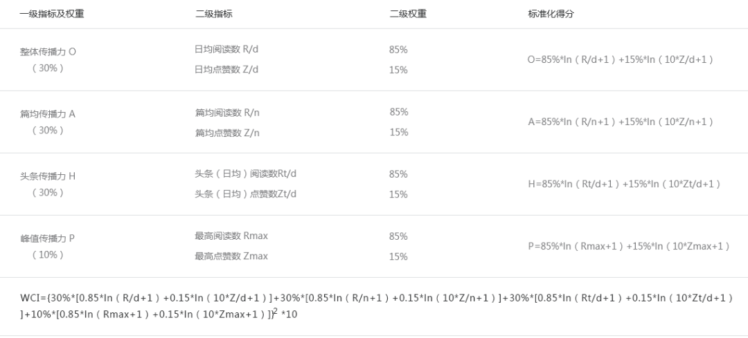 新澳門9.20后才公布出多內(nèi)部號(hào)碼,精準(zhǔn)數(shù)據(jù)評(píng)估_MAE93.334藝術(shù)版