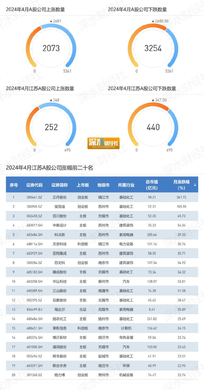 江蘇省最新科技劃分開啟智能生活新紀(jì)元