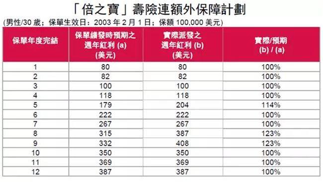 香港三期內(nèi)必開一期,解答配置方案_VRT93.401復(fù)興版