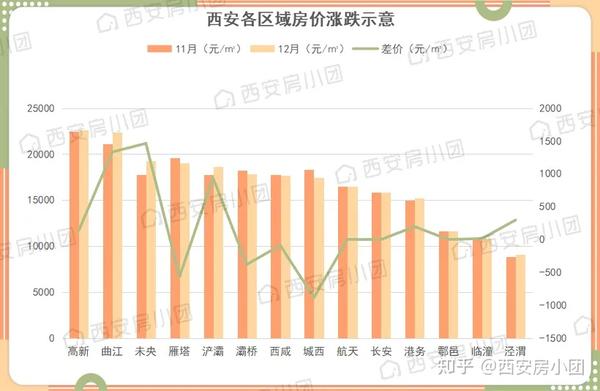 西安樓市最新動(dòng)態(tài)