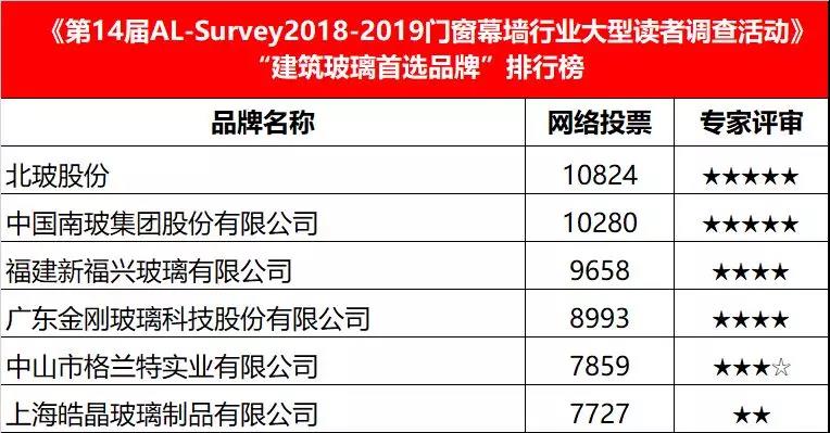 北玻鋼化爐最新報價,北玻鋼化爐最新報價，一文了解行業(yè)趨勢與市場動態(tài)