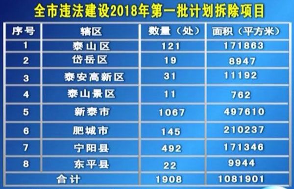 泰安拆違建最新動態(tài)及智能拆違建科技產(chǎn)品介紹