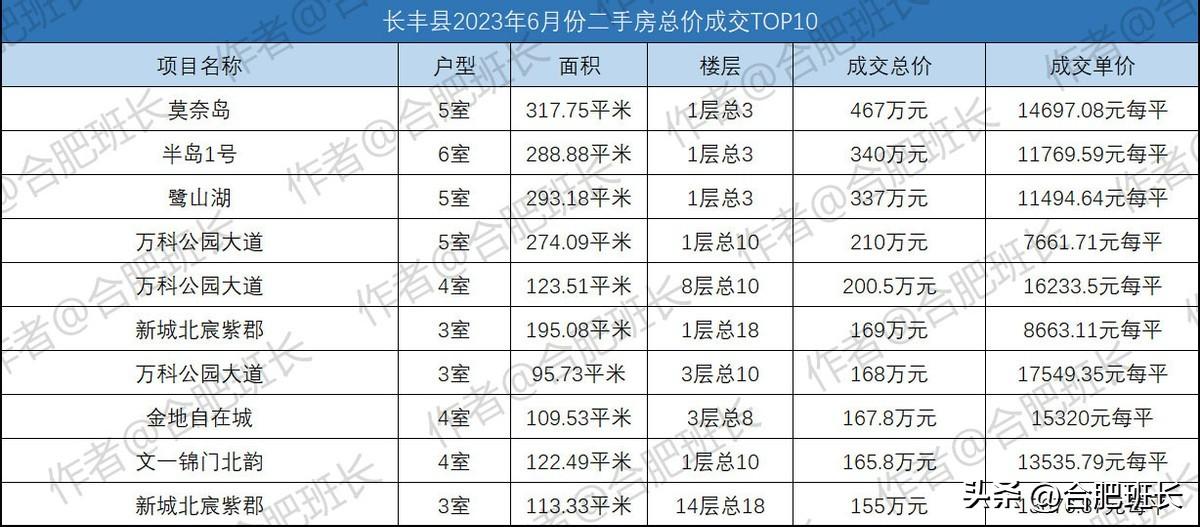 新城北宸紫郡最新動態(tài)，家的溫馨與友情的綻放同步更新