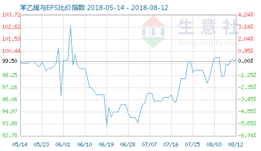 苯乙烯7天最新價格,苯乙烯7天最新價格，變化中的學習之旅與信心的力量