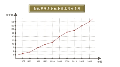 國(guó)力電力股票最新動(dòng)態(tài)，電亮希望，學(xué)習(xí)成就未來(lái)未來(lái)