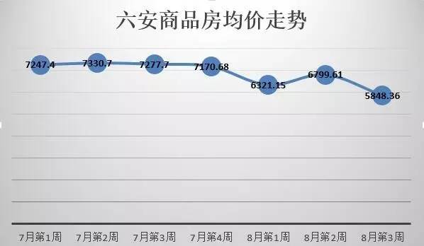 來安房?jī)r(jià)走勢(shì)最新動(dòng)態(tài)，最新消息與趨勢(shì)分析????