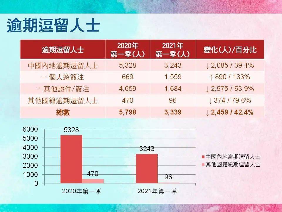 2024澳門天天開好彩大全鳳凰天機(jī),統(tǒng)計(jì)數(shù)據(jù)詳解說明_NLT96.656藍(lán)球版