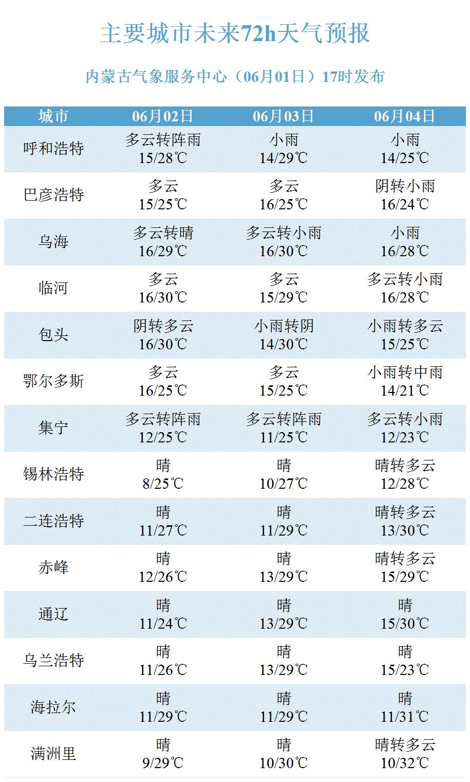 王啟雨 第5頁