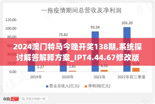 2024年澳門今晚開特馬,詳細數(shù)據(jù)解讀_BSC96.249先鋒實踐版