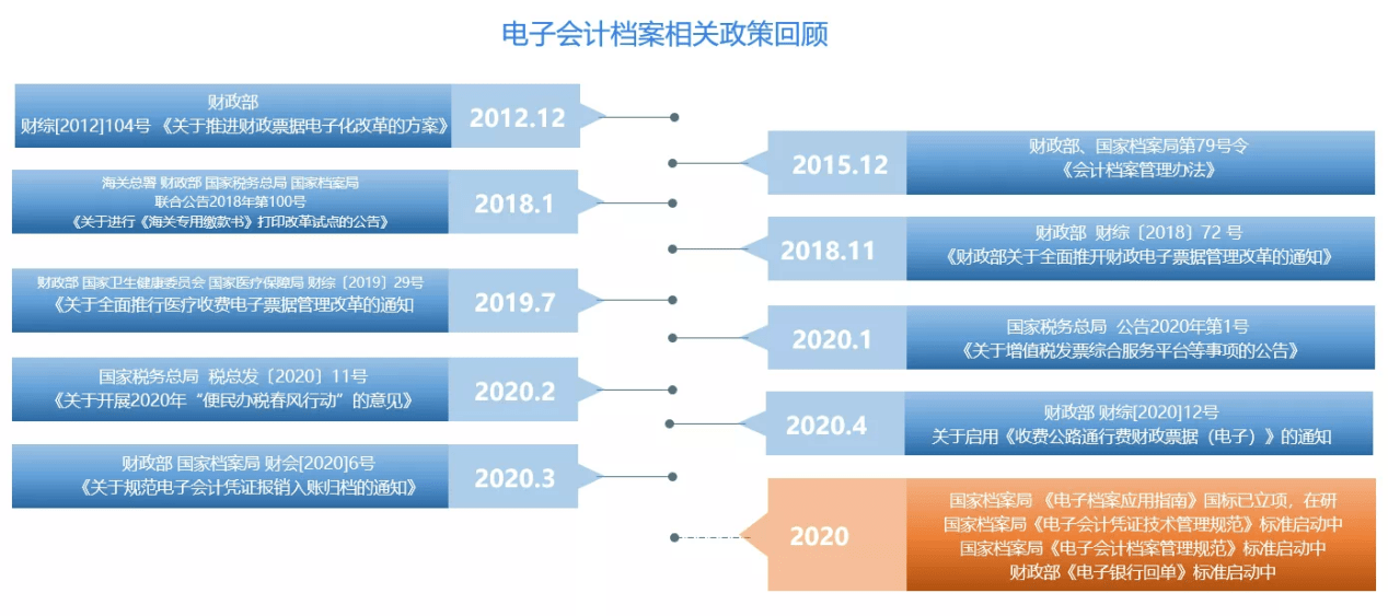 626969澳門資料大全2022年最新版亮點,數據整合解析計劃_ADN96.588云技術版