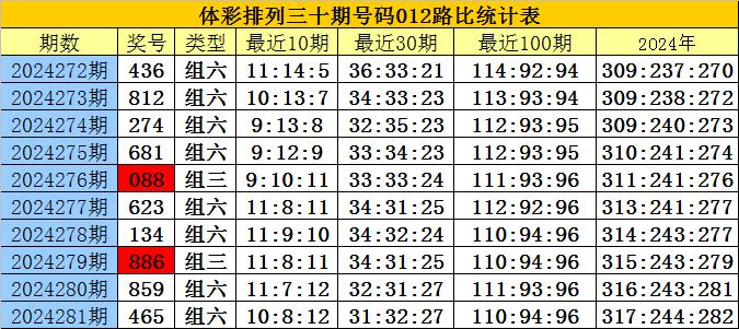 劉伯溫最快最準論壇開獎結(jié)果號碼,策略調(diào)整改進_IME96.443便攜版