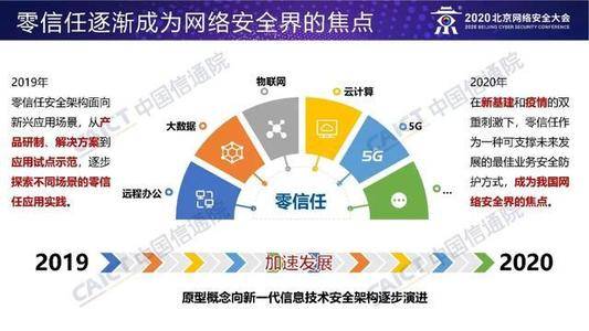 2024澳門精準(zhǔn)正版,網(wǎng)絡(luò)安全架構(gòu)_WIC96.306輕量版