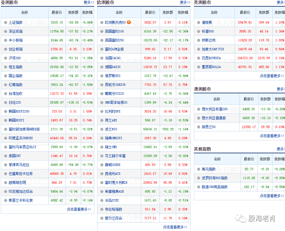 猴年馬月 第5頁