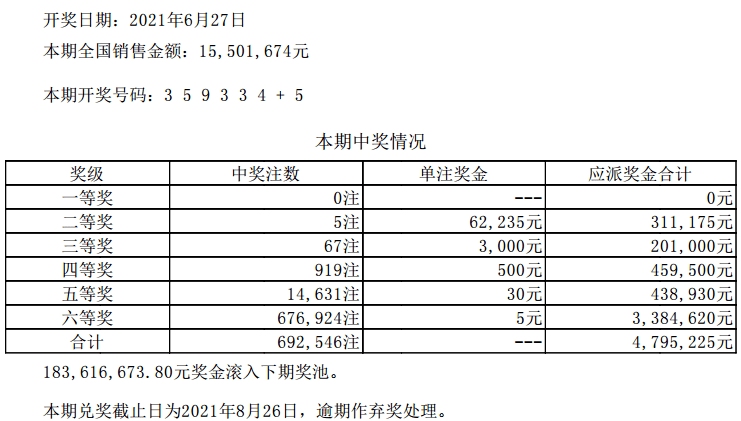 今晚六開彩澳門開獎結(jié)果查詢,統(tǒng)計信息解析說明_KCQ96.347持久版