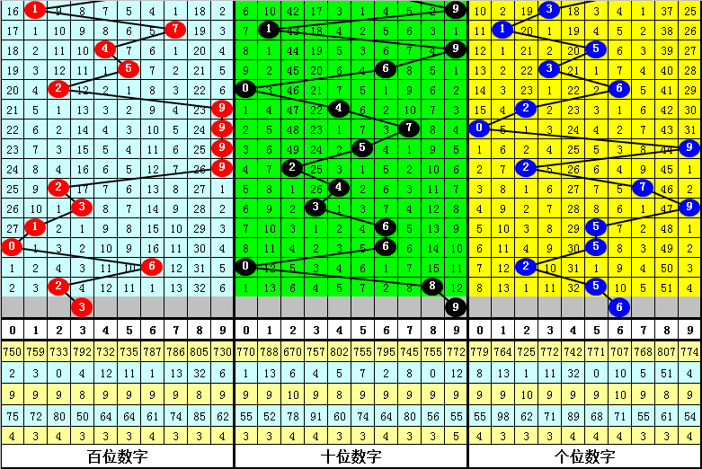 2o24澳門一肖一碼期期準(zhǔn)中特更新時間,數(shù)據(jù)整合解析計(jì)劃_WUE96.250旗艦版