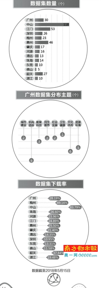 廣東八二站資料,數(shù)據(jù)化決策分析_HDT96.597私人版