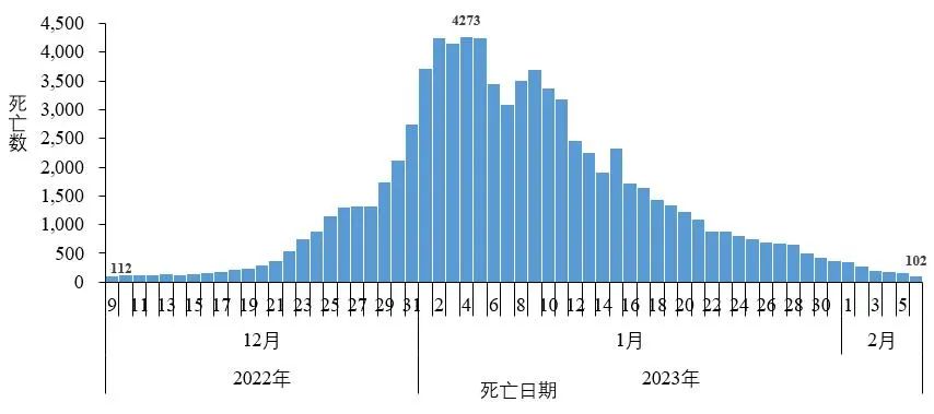 2024年11月新冠高峰期,高速響應(yīng)計(jì)劃執(zhí)行_DGC96.476妹妹版